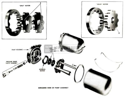 1952 Buick Hydro-Lectric Power Unit Assembly