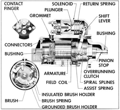 1957 Buick Cranking Motor (Sectional View)