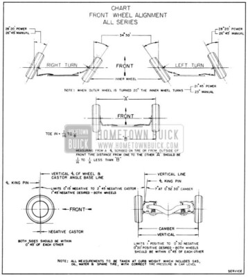 1957 Buick Front Wheel Alignment Specifications