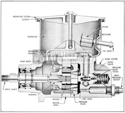 1957 Buick Power Steering Pump, Sectional View
