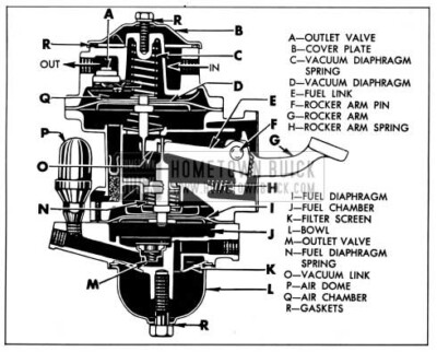 1950 Buick Combination Fuel and Vacuum Pump-Sectional View