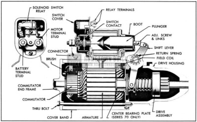 1950 Buick Cranking Motor, Sectional View-Series 70