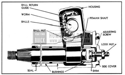 1950 Buick End Sectional View of Steering Gear