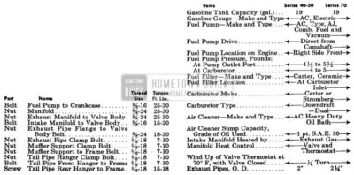 1950 Buick Engine Fuel and Exhaust Systems Tightening Specifications