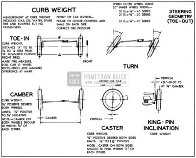 1950 Buick Front Wheel Alignment Specification Chart
