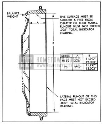 1950 Buick Machining Specifications for Standard Brake Drum