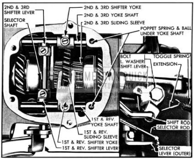 1950 Buick Shift Mechanism in Transmission