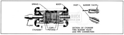1950 Buick Wheel Cylinder-Sectional View