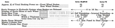 1951 Buick Brake General Specifications