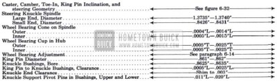 1951 Buick Chassis Dimensional Specifications