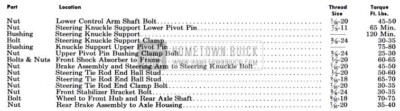 1951 Buick Chassis Tightening Specifications