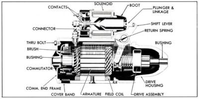 1951 Buick Cranking Motor, Sectional View-Series 40-50