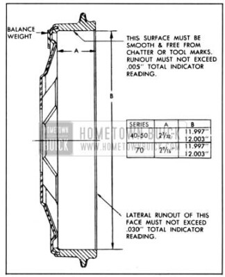 1951 Buick Machining Specifications for Standard Brake Drum