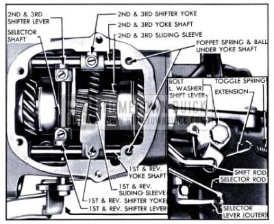 1951 Buick Shift Mechanism in Transmission