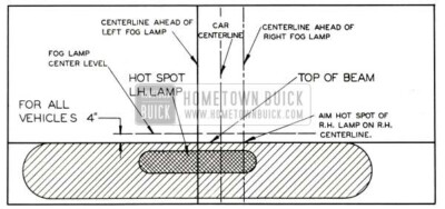 1952 Buick Auxiliary Lamp Aiming Chart-Left Hand Lamp Pattern Shown
