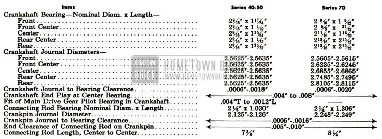 1952 Buick Crankshaft and Connecting Rod Bearings Dimensionss