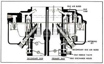 1952 Buick Primary and Secondary Idle Systems