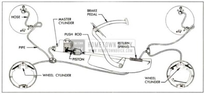 1952 Buick Service Brake Control System