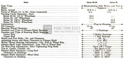 1952 Buick Steering Gear Specifications
