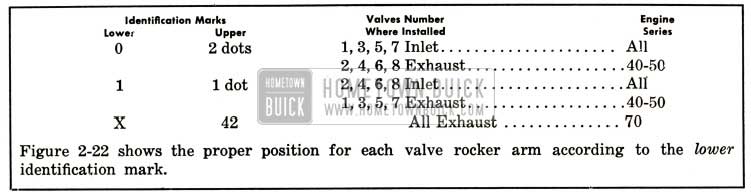 1952 Buick Vavle Identification Overview
