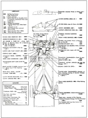 1953 Buick Chassis Lubricare Chart