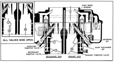 1953 Buick Primary and Secondary Main Metering Systems