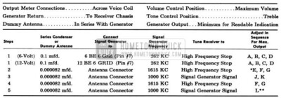 1953 Buick Sonomatic Radio Alignment Procedure