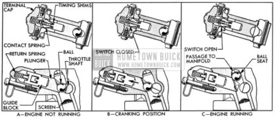1954 Buick Carter Accelerator Vacuum Switch Operation
