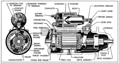1954 Buick Cranking Motor-Sectional View