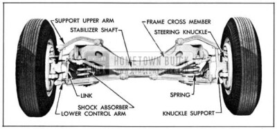 1954 Buick Front Wheel Suspension