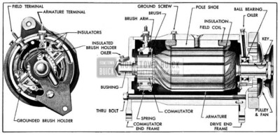 1954 Buick Generator, Sectional View