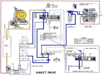 1954 Buick Oil Flow in Direct Drive
