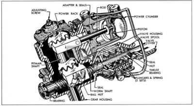 1954 Buick Power Steering Gear Assembly