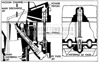 1954 Buick Power System-Stromberg AAVB Carburetor