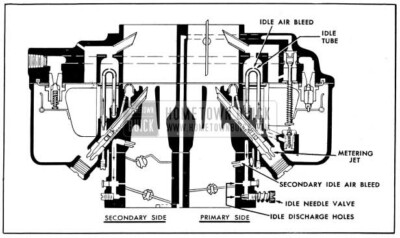 1954 Buick Primary and Secondary Idle Systems