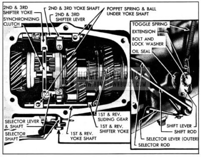 1954 Buick Shift Mechanism in Series 50-60 Transmission