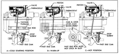 1954 Buick Stromberg Automatic Choke Operation