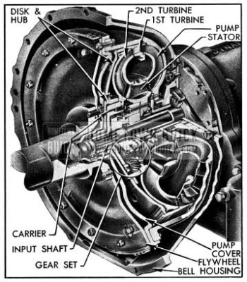 1954 Buick Twin Turbine Torque Converter