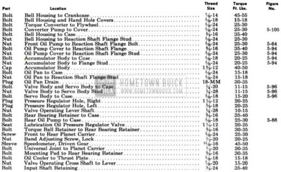 1955 Buick Dynaflow Tightening Transmission Specifications