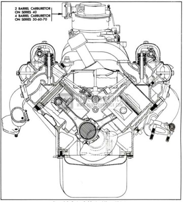1955 Buick Engine, End Sectional View