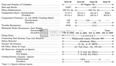 1955 Buick Engine Specifications