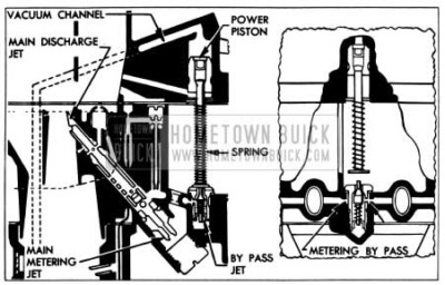1955 Buick Power System-Stromberg AAVI Carburetor