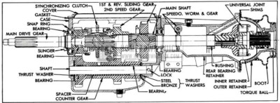 1955 Buick Series 50-60 Synchromesh Transmission