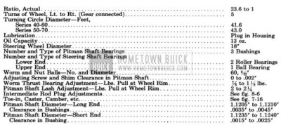 1955 Buick Steering Gear Specification