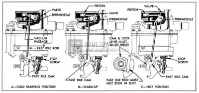 1955 Buick Stromberg Automatic Choke Operation