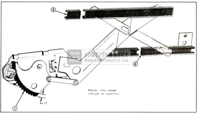1957 Buick Lubrication of Front and Rear Door Window Regulator and Channels