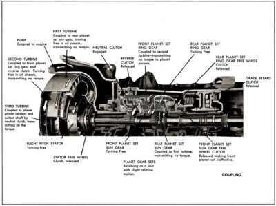 1958 Buick Operation of Components of Coupling
