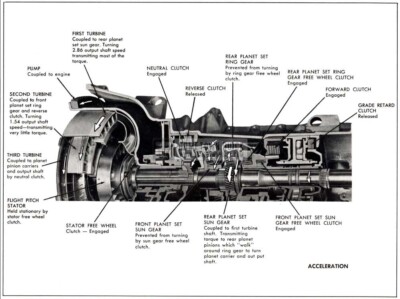1958 Buick Operation of Components on Acceleration