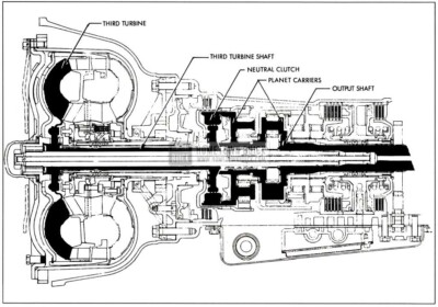 1958 Buick Third Turbine, Third Turbine Shaft, Neutral Clutch Planet Carriers, and Output Shaft