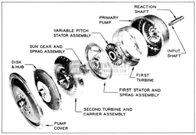 1956 Buick Major Components of 1956 Torque Converter